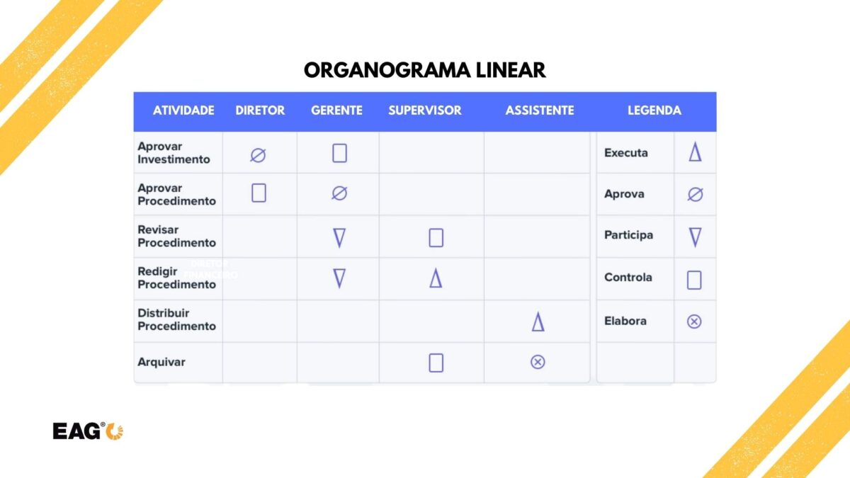 Organograma linear exemplo