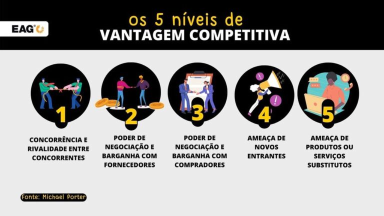 Vantagem Competitiva: Exemplos De Como Criar Na Empresa